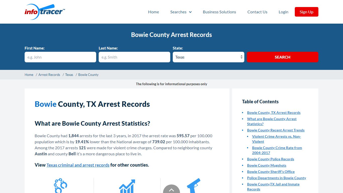 Bowie County, TX Arrests, Mugshots & Jail Records - InfoTracer